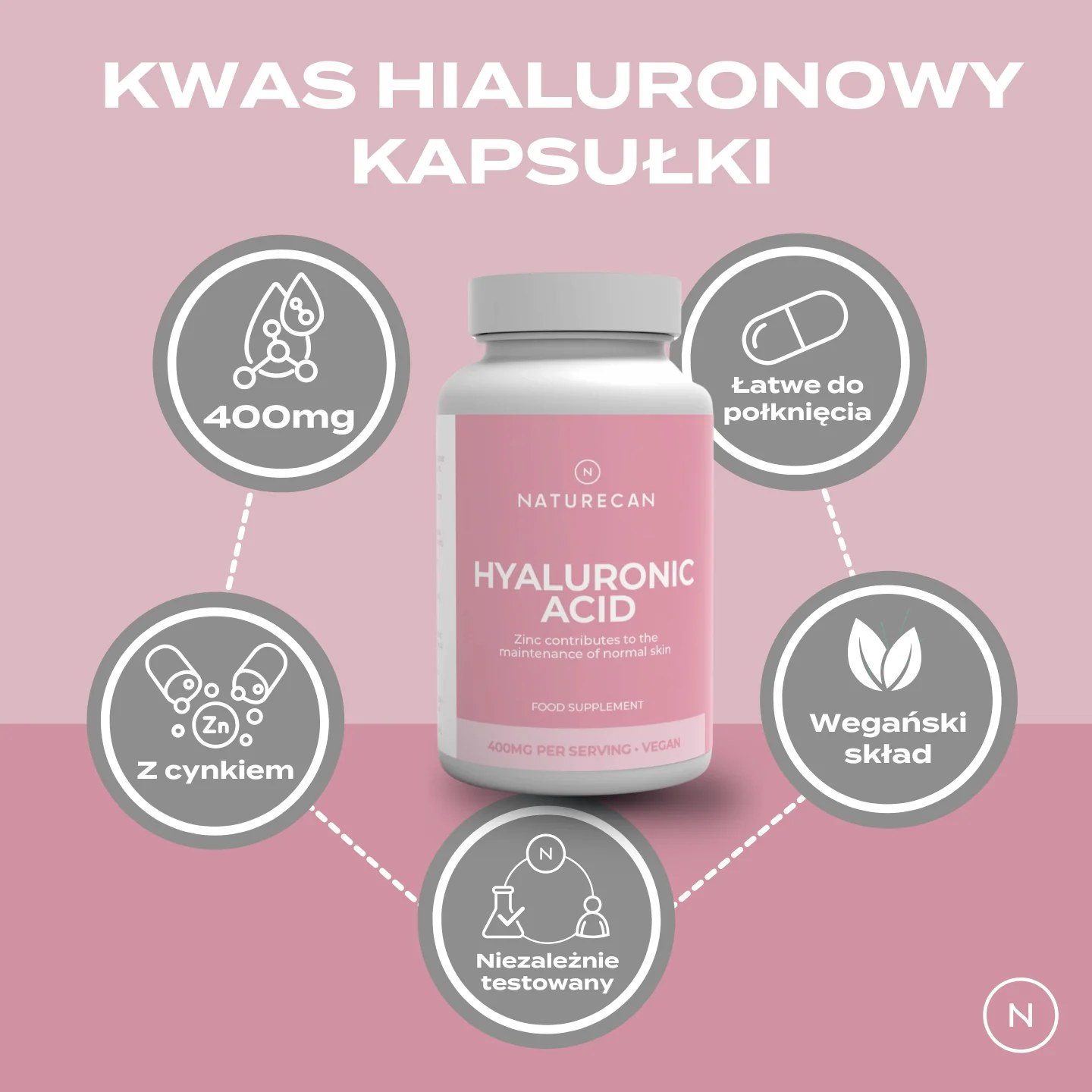 Infografika przedstawiająca suplement Naturecan Hyaluronic Acid z najważniejszymi zaletami: 400 mg w porcji, łatwe stosowanie, dodatek cynku, formuła wegańska oraz testy niezależnego laboratorium.