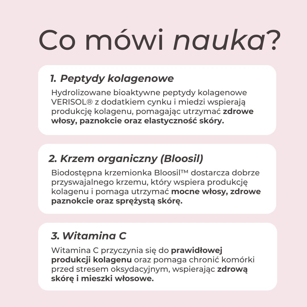 Infografika przedstawiająca naukowe podstawy działania składników wspierających skórę, włosy i paznokcie: peptydów kolagenowych, krzemionki oraz witaminy C.