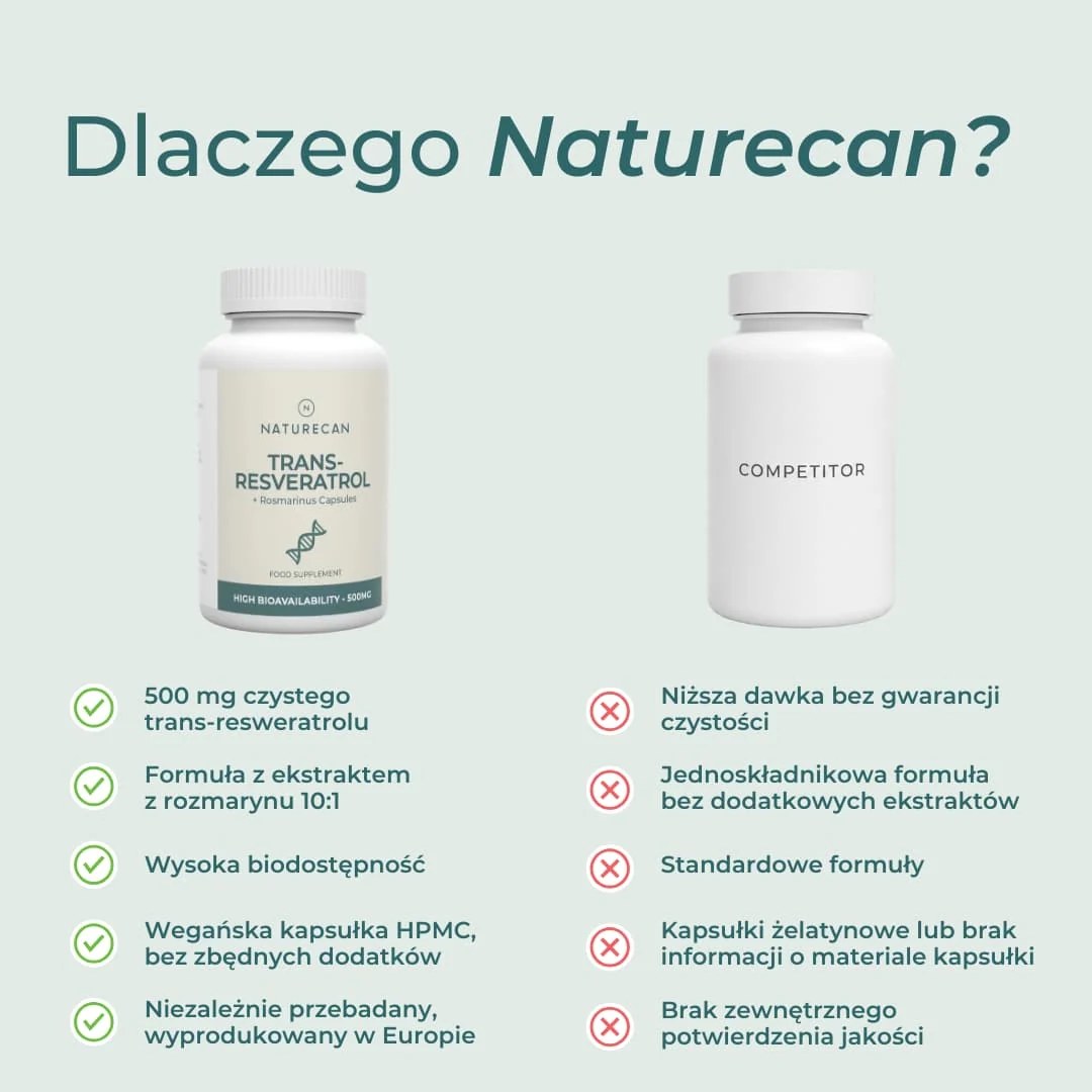 Porównanie trans-resweratrolu Naturecan 500 mg z innymi suplementami resweratrolu
